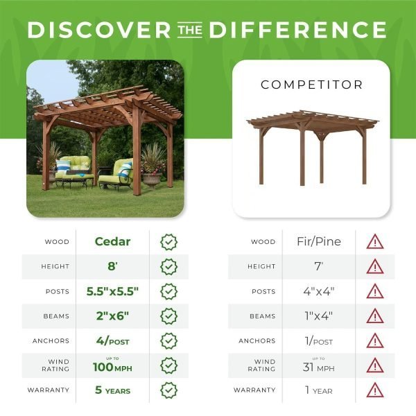 Delray 4.3m x 3m Pergola