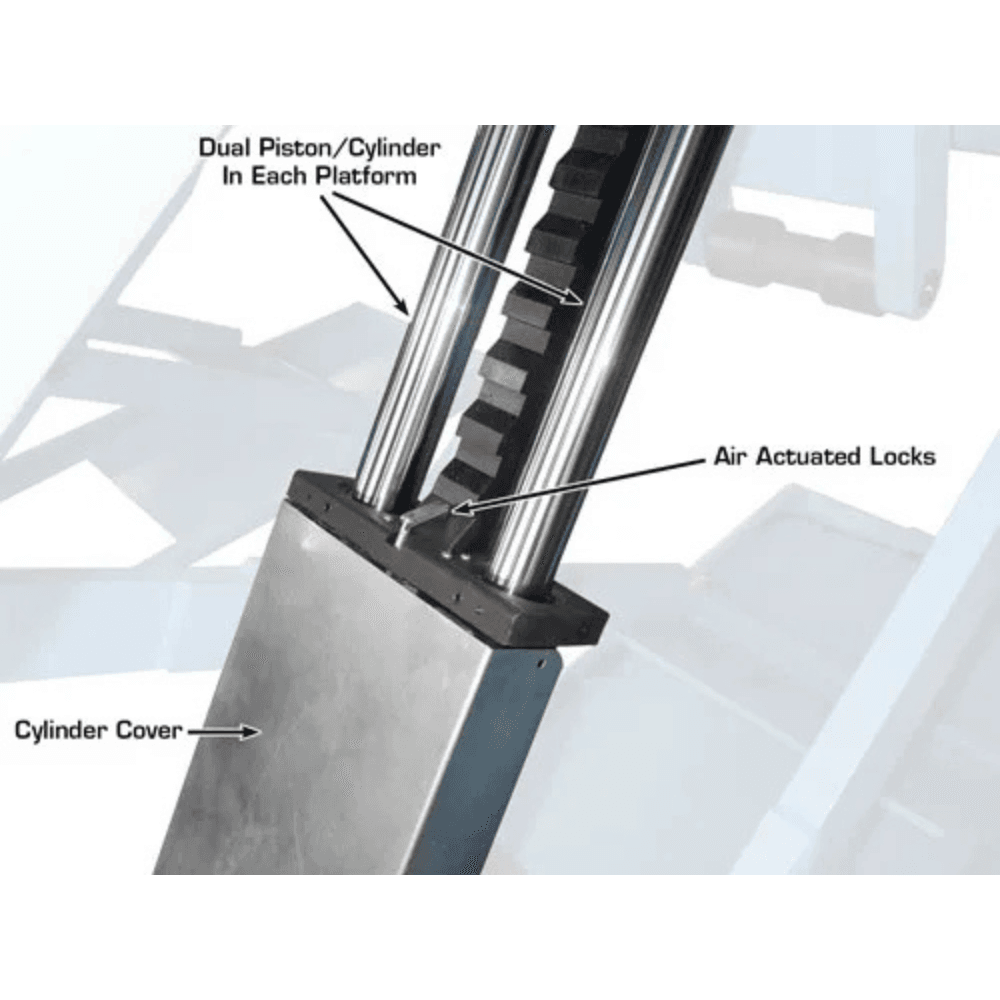 Atlas SLP-9K High Rise Scissor Lift 4082.3kg