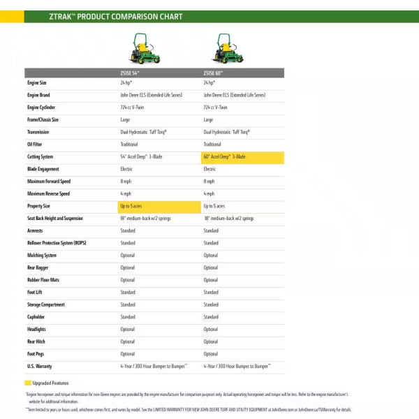John Deere Z325E 137cm 24 HP Zero-Turn Riding Mower
