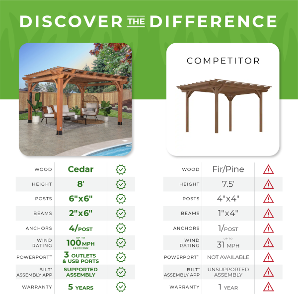 Beaumont Cedar Wood Pergola 4.3m x 3.7m